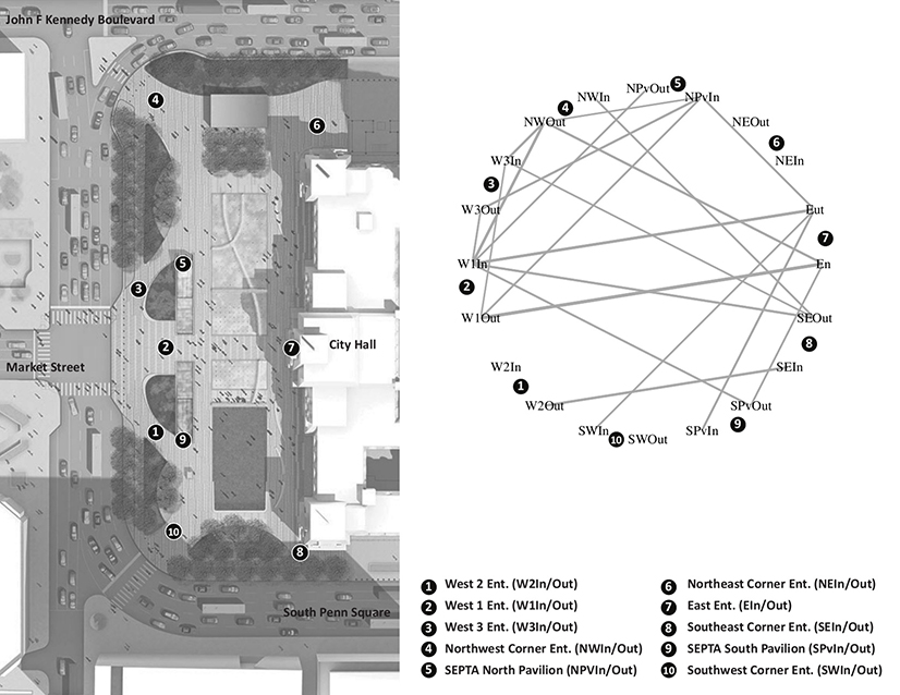 Understanding volume and correlations of automated walk count: 2